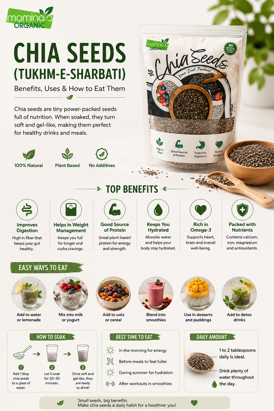 Chia Seeds (Tukhm-e-Sharbati): Benefits, Uses & How to Eat Them